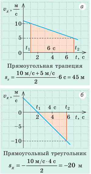 Движение и взаимодействие в физике - формулы и определение с примерами