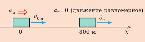 Движение и взаимодействие в физике - формулы и определение с примерами