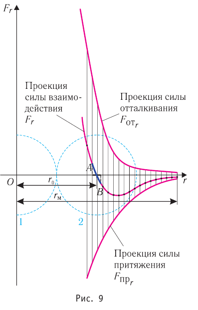 Молекулярно-кинетическая теория - основные понятия, формулы и определения с примерами