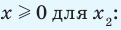 Степенная функция - определение и вычисление с примерами решения