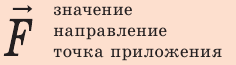 Движение и взаимодействие в физике - формулы и определение с примерами