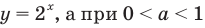 Показательная функция, её график и свойства с примерами решения