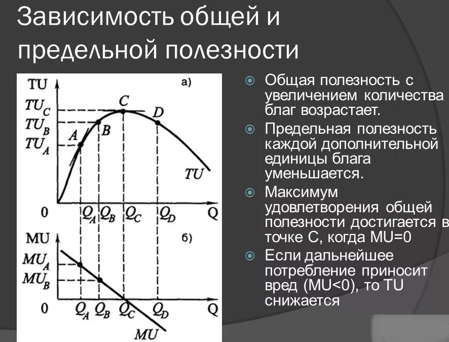 Нулевая зависимость. Взаимосвязь общей и предельной полезности. Зависимость общей полезности от предельной полезности. Соотношение общая полезность предельной полезности. Общая и предельная полезность.