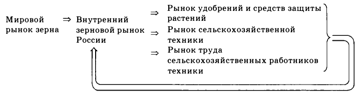 Экономическая теория - примеры с решением заданий и выполнением задач