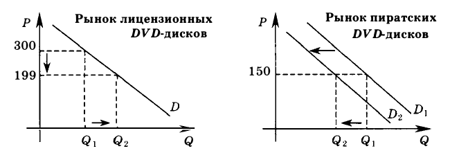 Экономическая теория - примеры с решением заданий и выполнением задач