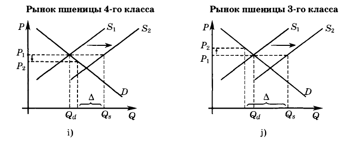 Экономическая теория - примеры с решением заданий и выполнением задач