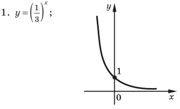 Показательная функция, её график и свойства с примерами решения