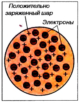 Ядерная энергетика в физике - виды, формулы и определение с примерами