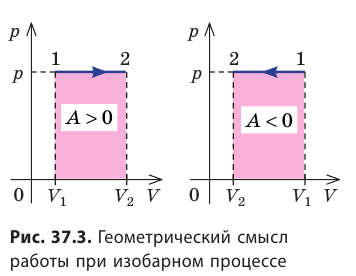 Работа в термодинамике в физике - формулы и определение с примерами