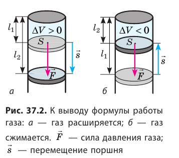 Работа в термодинамике в физике - формулы и определение с примерами