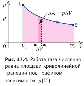 Работа в термодинамике в физике - формулы и определение с примерами