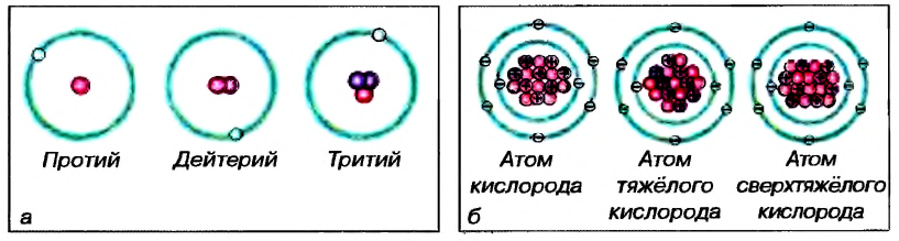 Ядерная энергетика в физике - виды, формулы и определение с примерами