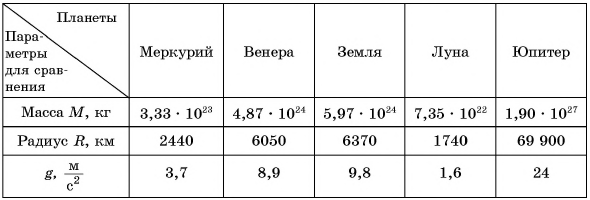 Динамика в физике - основные понятия, формулы и определения с примерами