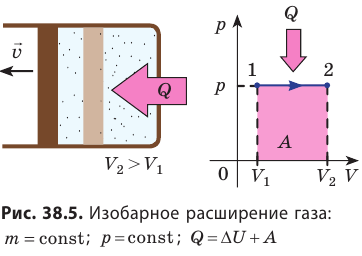 Первый закон термодинамики - формулы и определение с примерами