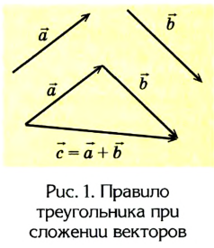 Математика - язык физики с примерами