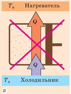 Тепловые двигатели и их КПД - принцип действия, цикл Карно, формулы и определения с примерами