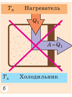 Тепловые двигатели и их КПД - принцип действия, цикл Карно, формулы и определения с примерами