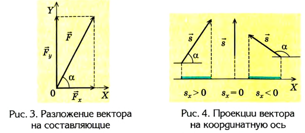 Математика - язык физики с примерами