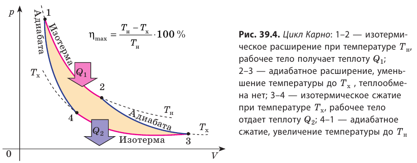 Тепловые двигатели и их КПД - принцип действия, цикл Карно, формулы и определения с примерами