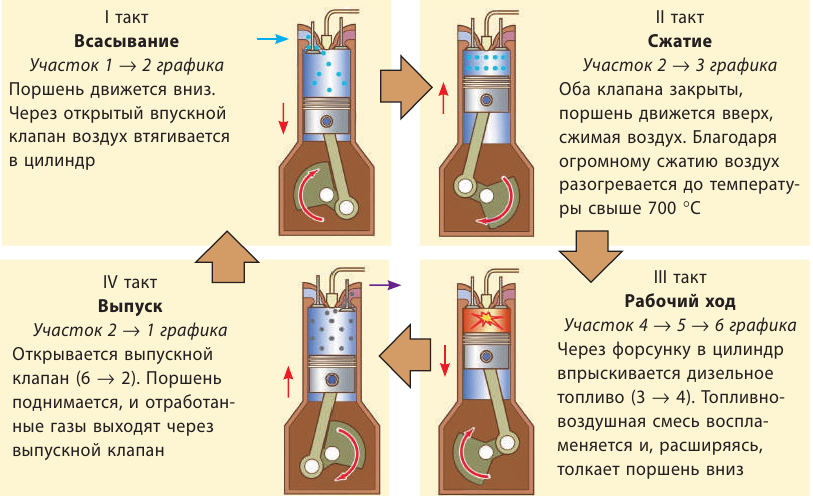 Тепловые двигатели кпд тепловых двигателей 10 класс