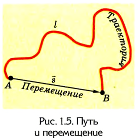 Кинематика в физике - основные понятия, формулы и определения с примерами