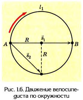 Кинематика в физике - основные понятия, формулы и определения с примерами