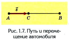 Кинематика в физике - основные понятия, формулы и определения с примерами