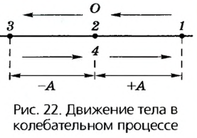 Колебательное движение в физике - виды, формулы и определения с примерами