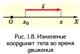 Кинематика в физике - основные понятия, формулы и определения с примерами