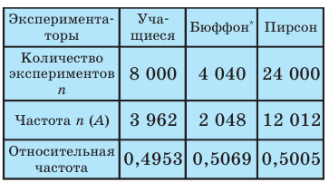 Случайные события - определение и вычисление с примерами решения