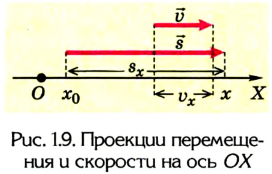 Кинематика в физике - основные понятия, формулы и определения с примерами