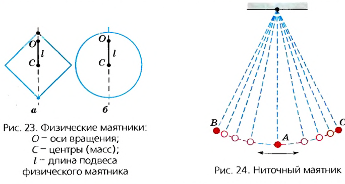 Физический и математический маятники в физике - виды, формулы и определения с примерами