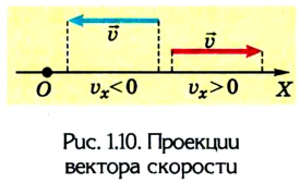 Кинематика в физике - основные понятия, формулы и определения с примерами