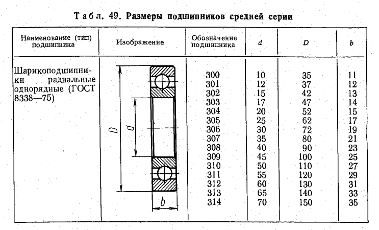 Техническое черчение - примеры с решением заданий и выполнением чертежей