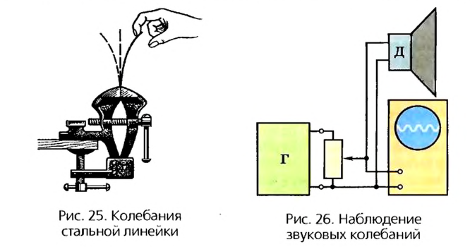 Звуковые и ультразвуковые колебания в физике с примерами