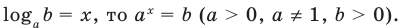 Логарифмическая функция, её свойства и график с примерами решения