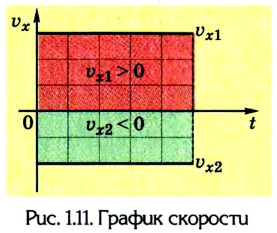 Кинематика в физике - основные понятия, формулы и определения с примерами