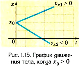 Кинематика в физике - основные понятия, формулы и определения с примерами