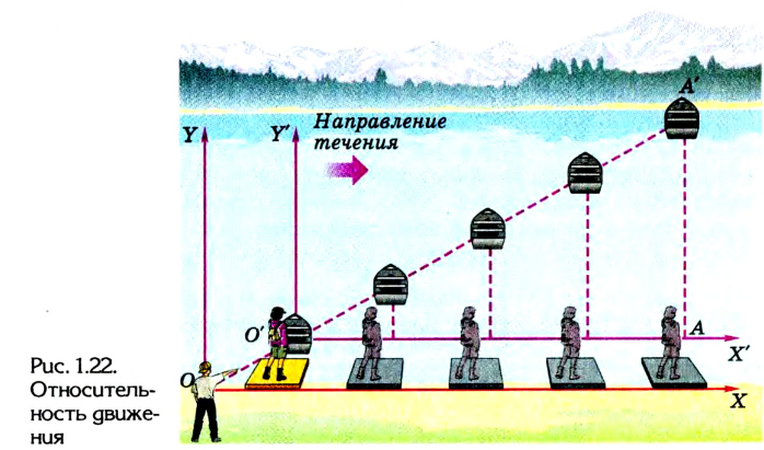 Кинематика в физике - основные понятия, формулы и определения с примерами