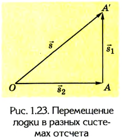 Кинематика в физике - основные понятия, формулы и определения с примерами