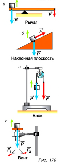 Статика в физике - основные понятия, формулы и определения с примерами