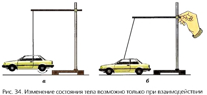 Сила в физике - виды, формулы и определения с примерами