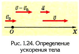 Кинематика в физике - основные понятия, формулы и определения с примерами