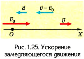 Кинематика в физике - основные понятия, формулы и определения с примерами