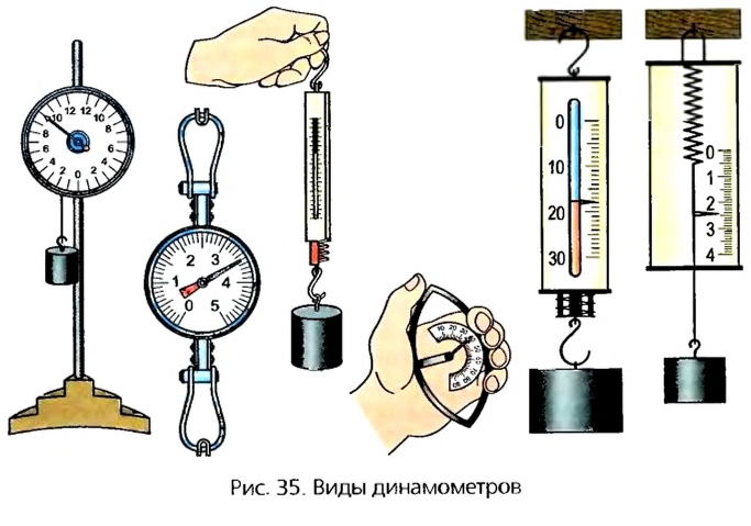 Физика векторы сложение сил