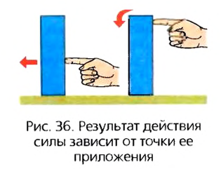 Сила в физике - виды, формулы и определения с примерами