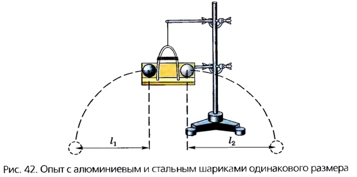 Инерция в физике - виды, формулы и определения с примерами