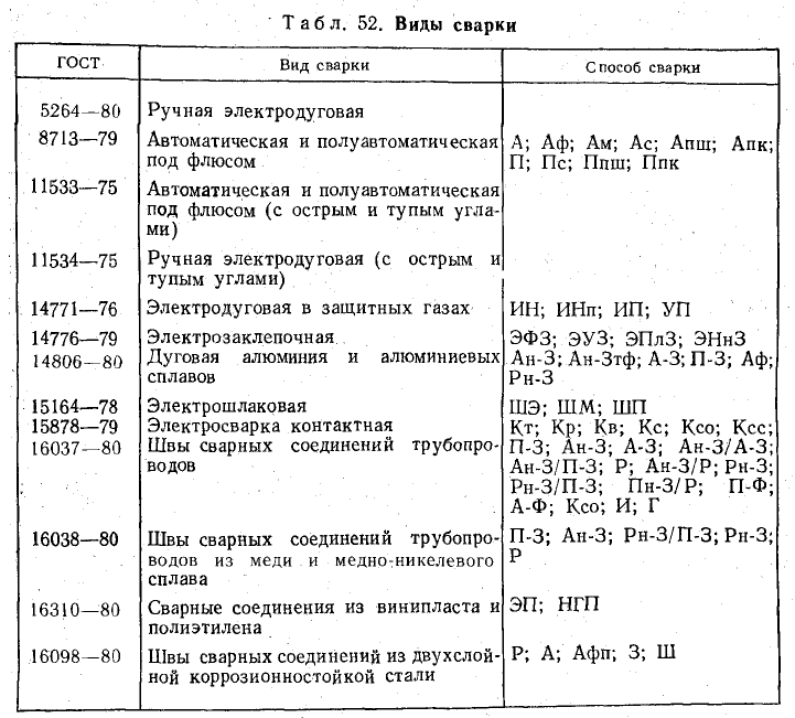 Техническое черчение - примеры с решением заданий и выполнением чертежей