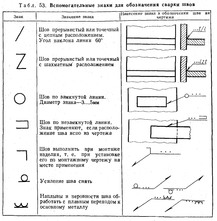 Техническое черчение - примеры с решением заданий и выполнением чертежей