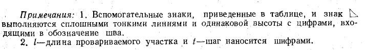 Техническое черчение - примеры с решением заданий и выполнением чертежей